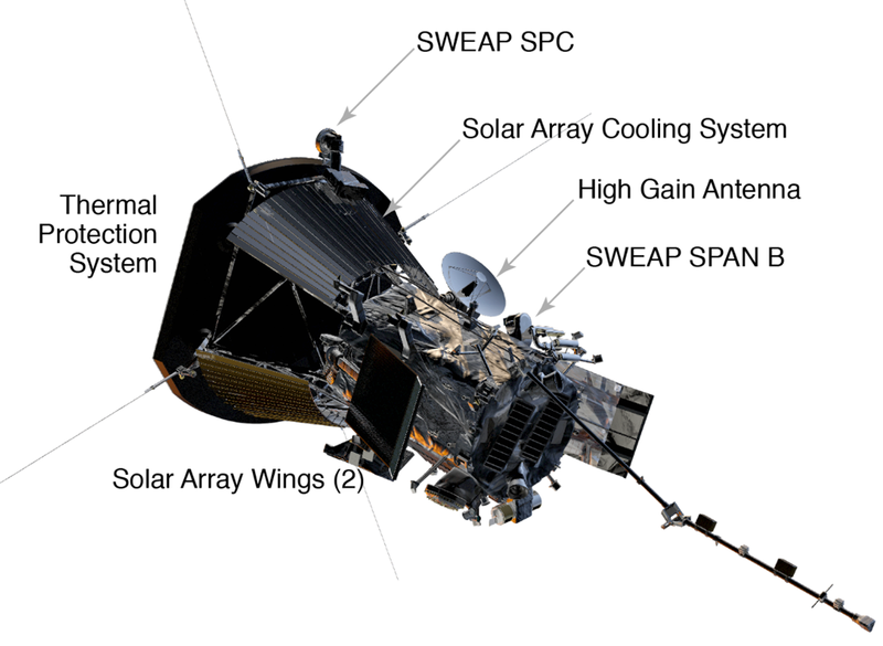 Illustration for article titled La nueva sonda de la NASA llegará más cerca del Sol que ninguna otra misión en la historia
